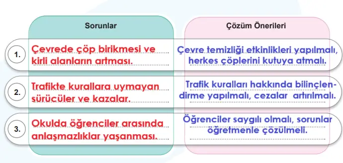 5. Sınıf Sosyal Bilgiler Ders Kitabı Sayfa 50-51-52-56-57-58-59 Cevapları 2. Kitap 1 5. Sınıf Sosyal Bilgiler Ders Kitabı Sayfa 50 Cevapları