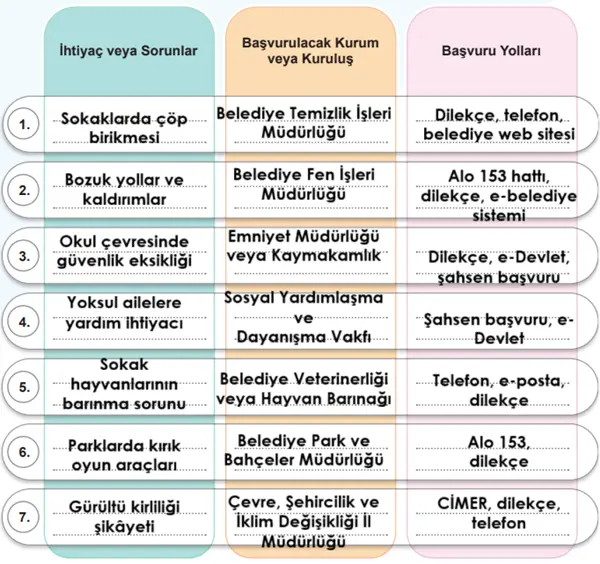 5. Sınıf Sosyal Bilgiler Ders Kitabı Sayfa 50-51-52-56-57-58-59 Cevapları 2. Kitap 3 5. Sınıf Sosyal Bilgiler Ders Kitabı Sayfa 58 Cevapları