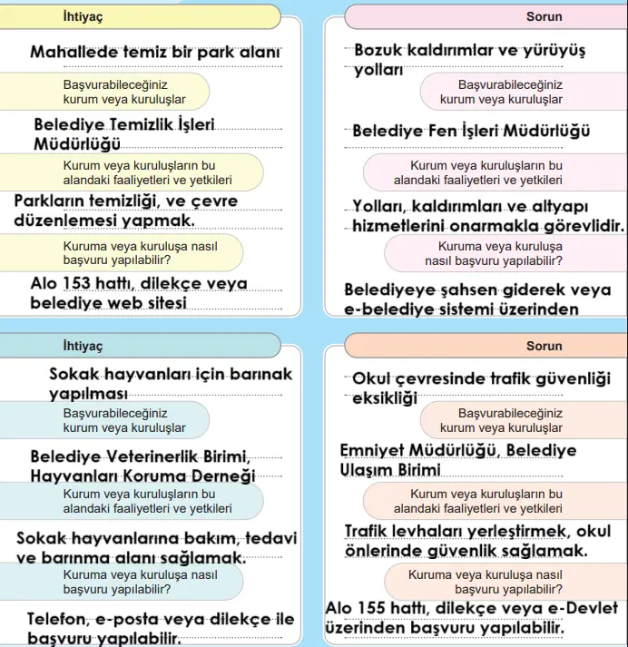 5. Sınıf Sosyal Bilgiler Ders Kitabı Sayfa 50-51-52-56-57-58-59 Cevapları 2. Kitap 4 5. Sınıf Sosyal Bilgiler Ders Kitabı Sayfa 59 Cevapları