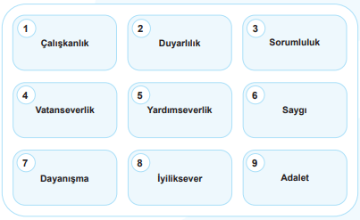 5. Sınıf Sosyal Bilgiler Ders Kitabı Sayfa 60-61-62-63-64-65 Cevapları 2. Kitap