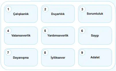 5. Sınıf Sosyal Bilgiler Ders Kitabı Sayfa 60-61-62-63-64-65 Cevapları 2. Kitap 1 5. Sınıf Sosyal Bilgiler Ders Kitabı Sayfa 60 Cevapları