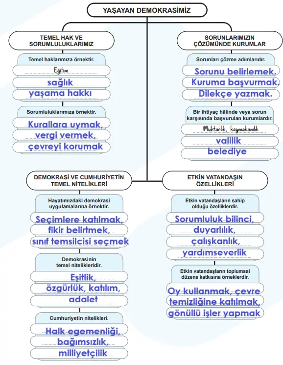 5. Sınıf Sosyal Bilgiler Ders Kitabı Sayfa 60-61-62-63-64-65 Cevapları 2. Kitap 2 5. Sınıf Sosyal Bilgiler Ders Kitabı Sayfa 61 Cevapları