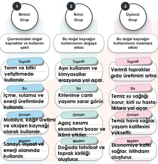 5. Sınıf Sosyal Bilgiler Ders Kitabı Sayfa 68-69-70-71 Cevapları 2. Kitap 2 5. Sınıf Sosyal Bilgiler Ders Kitabı Sayfa 69 Cevapları