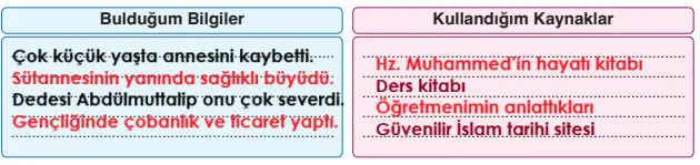 6. Sınıf Din Kültürü Ders Kitabı Sayfa 113. Cevapları