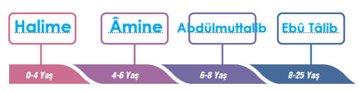 6. Sınıf Din Kültürü Ders Kitabı Sayfa 128. Cevapları