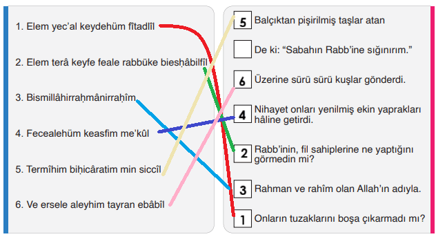 6. Sınıf Din Kültürü Ders Kitabı Sayfa 130. Cevapları