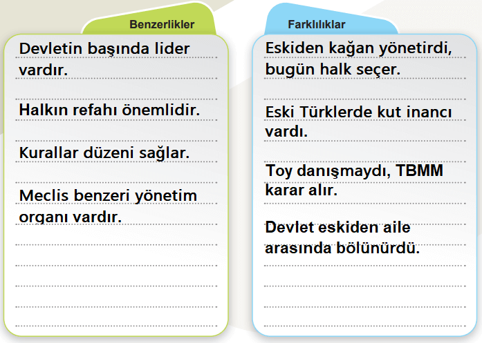 6. Sınıf Sosyal Bilgiler Ders Kitabı Sayfa 117-119-120-121-122. Cevapları 1. Kitap 2 6. Sınıf Sosyal Bilgiler Ders Kitabı Sayfa 117 Cevapları