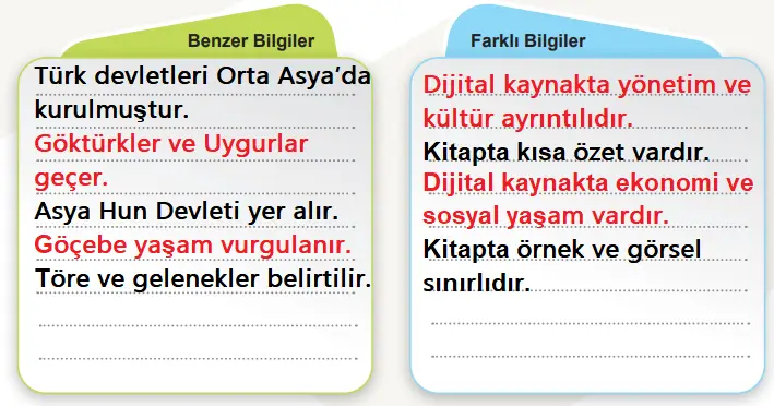 6. Sınıf Sosyal Bilgiler Ders Kitabı Sayfa 125 Cevapları