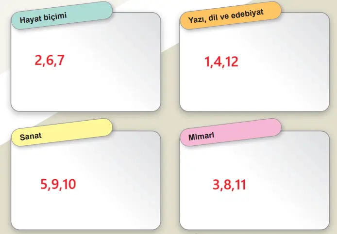 6. Sınıf Sosyal Bilgiler Ders Kitabı Sayfa 159 Cevapları Birinci Kitap