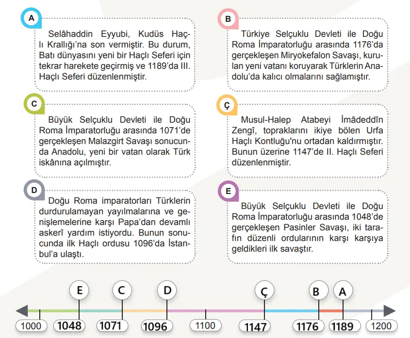 6. Sınıf Sosyal Bilgiler Ders Kitabı Sayfa 160-161-162-163-165-169. Cevapları 1. Kitap 1 6. Sınıf Sosyal Bilgiler Ders Kitabı Sayfa 162 Cevapları Birinci Kitap