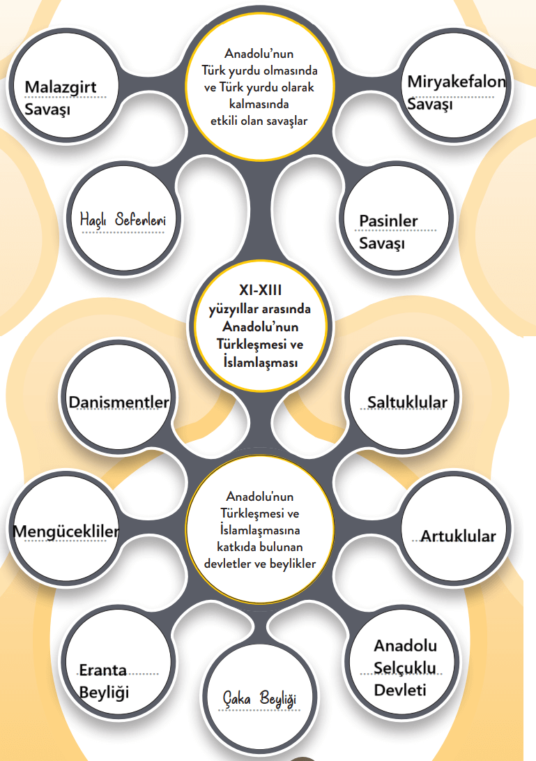 6. Sınıf Sosyal Bilgiler Ders Kitabı Sayfa 172-174-175-176-177. Cevapları 1. Kitap 2 6. Sınıf Sosyal Bilgiler Ders Kitabı Sayfa 175 Cevapları Birinci Kitap