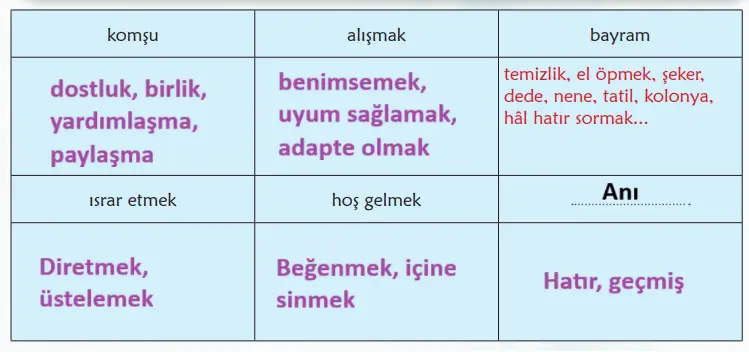 6. Sınıf Türkçe Ders Kitabı Sayfa 12-15-16-17. Cevapları 2. Kitap 2 6. Sınıf Türkçe Ders Kitabı Sayfa 15 Cevapları İkinci Kitap