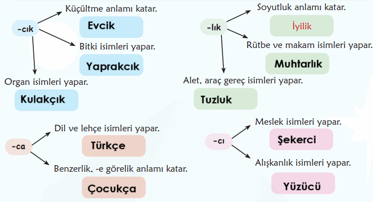 6. Sınıf Türkçe Ders Kitabı Sayfa 158-159-160-161-162-163. Cevapları 1. Kitap 11 6. Sınıf Türkçe Ders Kitabı Sayfa 162 Cevapları