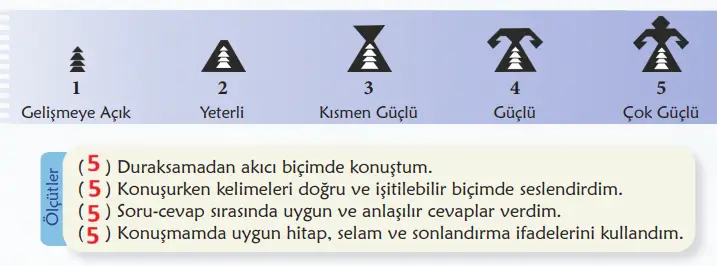 6. Sınıf Türkçe Ders Kitabı Sayfa 18-19-20-21. Cevapları 2. Kitap 2 6. Sınıf Türkçe Ders Kitabı Sayfa 19 Cevapları İkinci Kitap