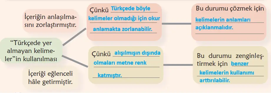 6. Sınıf Türkçe Ders Kitabı Sayfa 39 Cevapları İkinci Kitap