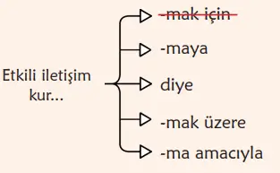 6. Sınıf Türkçe Ders Kitabı Sayfa 43 Cevapları İkinci Kitap