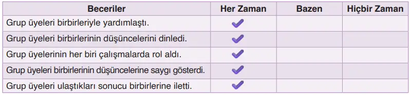 6. Sınıf Din Kültürü Ders Kitabı Sayfa 110 Cevapları
