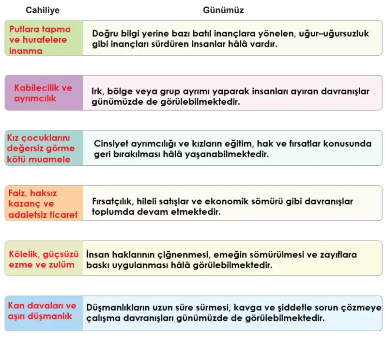 6. Sınıf Din Kültürü Ders Kitabı Sayfa 111. Cevapları