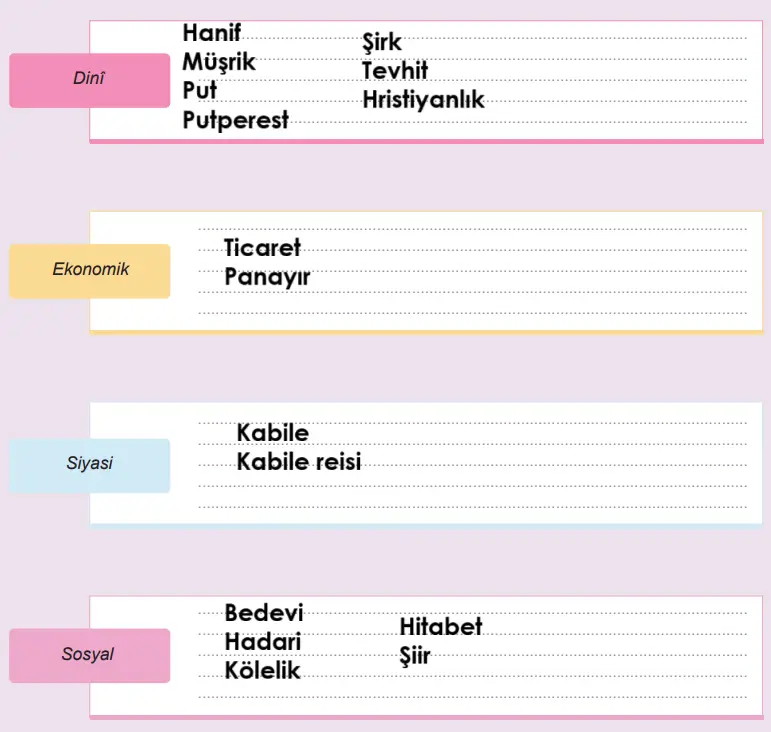6. Sınıf Din Kültürü Ders Kitabı Sayfa 112. Cevapları