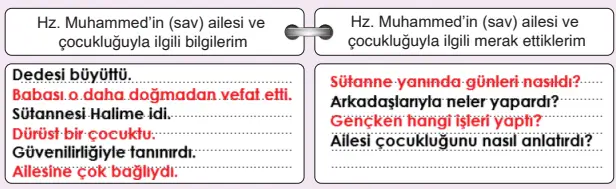6. Sınıf Din Kültürü Ders Kitabı Sayfa 113-115-116-117-118. Cevapları MEB Yayınları