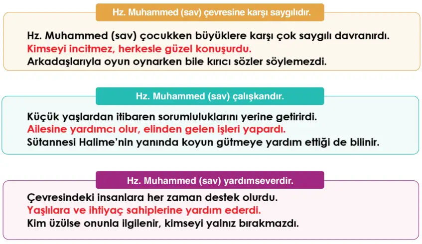 6. Sınıf Din Kültürü Ders Kitabı Sayfa 117 Cevapları