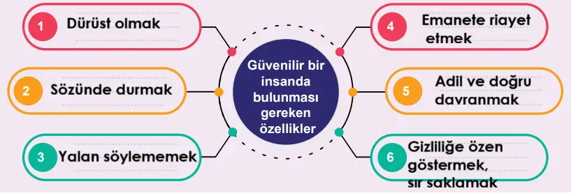 6. Sınıf Din Kültürü Ders Kitabı Sayfa 119-120. Cevapları MEB Yayınları