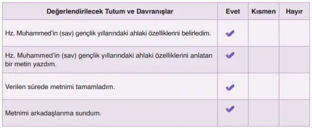 6. Sınıf Din Kültürü Ders Kitabı Sayfa 121-122-123. Cevapları MEB Yayınları