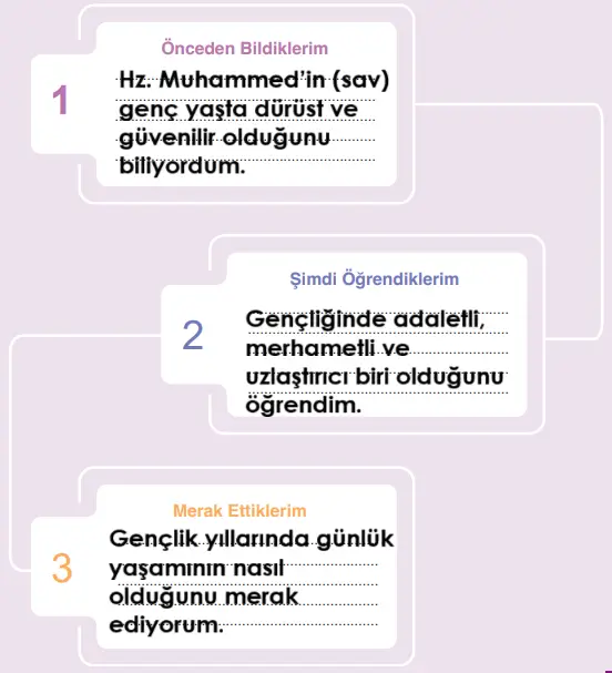 6. Sınıf Din Kültürü Ders Kitabı Sayfa 123. Cevapları