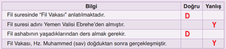 6. Sınıf Din Kültürü Ders Kitabı Sayfa 126. Cevapları MEB Yayınları