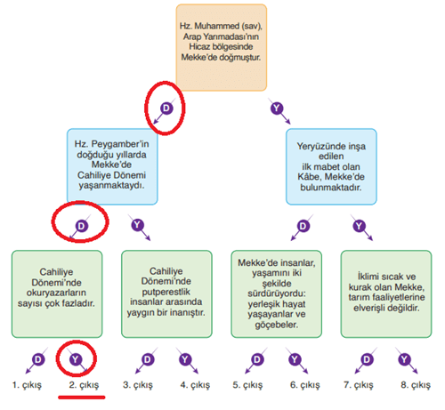 6. Sınıf Din Kültürü Ders Kitabı Sayfa 128-129-130-131-132. Cevapları MEB Yayınları