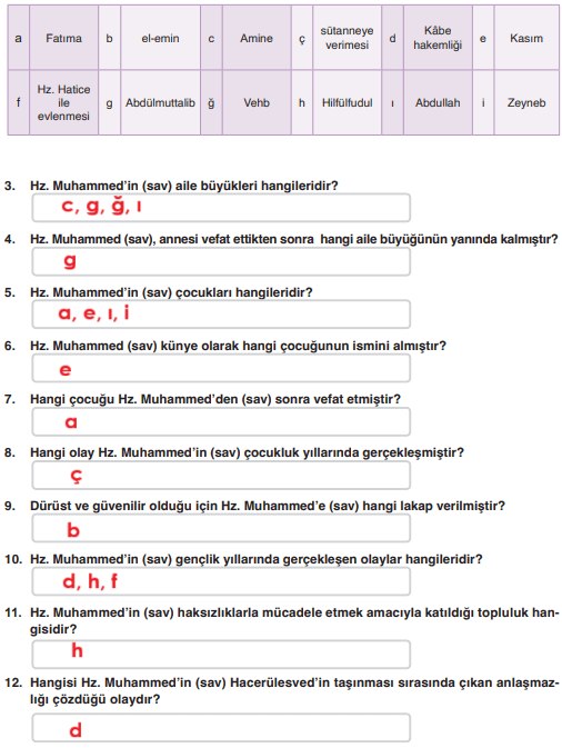 6. Sınıf Din Kültürü Ders Kitabı Sayfa 129. Cevapları