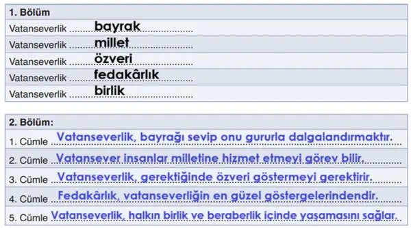 6. Sınıf Din Kültürü Ders Kitabı Sayfa 91-92-93-94-95. Cevapları MEB Yayınları
