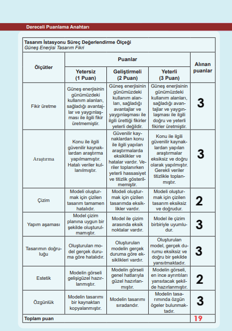 6. Sınıf Fen Bilimleri Ders Kitabı Sayfa 173-174-175-177. Cevapları 1. Kitap 5 6. Sınıf Fen Bilimleri Ders Kitabı Sayfa 175 Cevapları