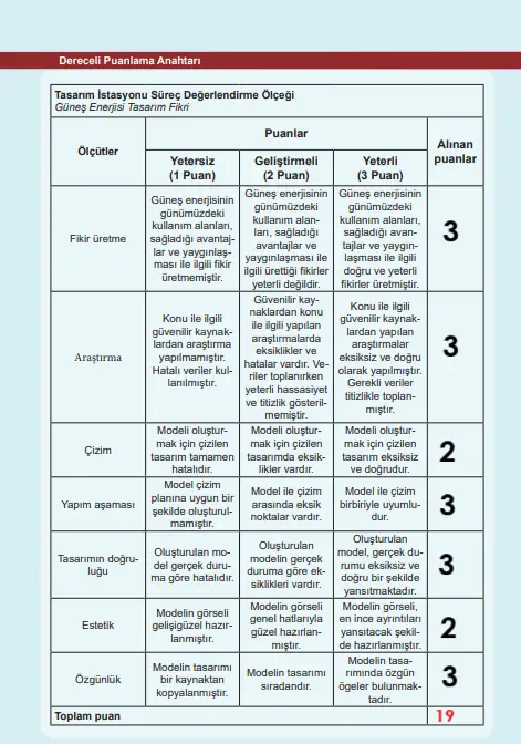 6. Sınıf Fen Bilimleri Ders Kitabı Sayfa 173-174-175-177. Cevapları 1. Kitap 5 6. Sınıf Fen Bilimleri Ders Kitabı Sayfa 175 Cevapları