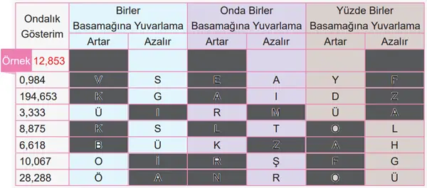 6. Sınıf Matematik Ders Kitabı Sayfa 128-129-130. Cevapları 1. Kitap 3 6. Sınıf Matematik Ders Kitabı Sayfa 129 Cevapları Birinci Kitap