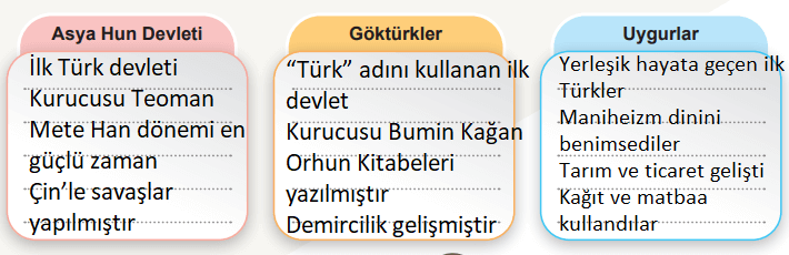 6. Sınıf Sosyal Bilgiler Ders Kitabı Sayfa 114 Cevapları