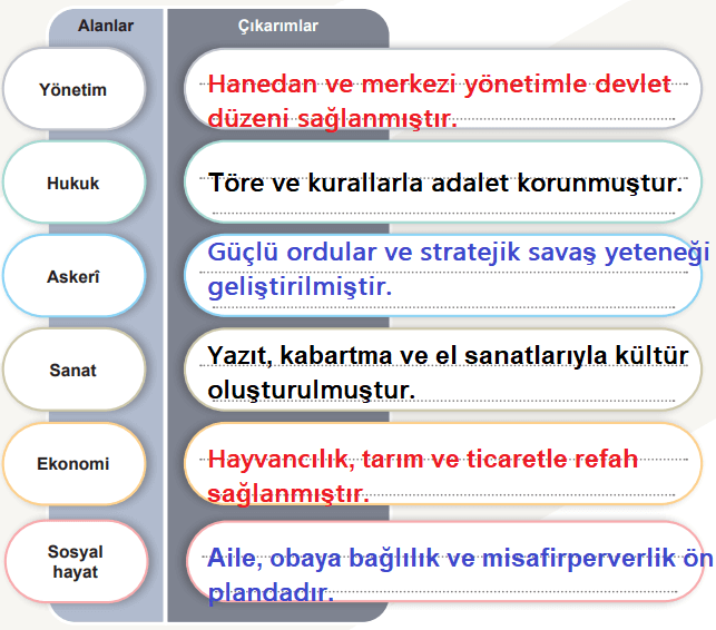 6. Sınıf Sosyal Bilgiler Ders Kitabı Sayfa 124-125-126-127. Cevapları 1. Kitap 3 6. Sınıf Sosyal Bilgiler Ders Kitabı Sayfa 126 Cevapları