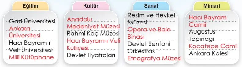 6. Sınıf Sosyal Bilgiler Ders Kitabı Sayfa 129 Cevapları