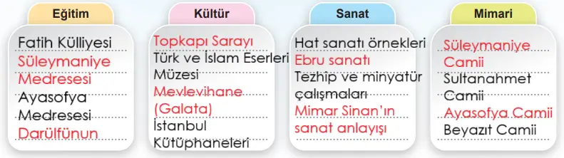 6. Sınıf Sosyal Bilgiler Ders Kitabı Sayfa 129 Cevapları