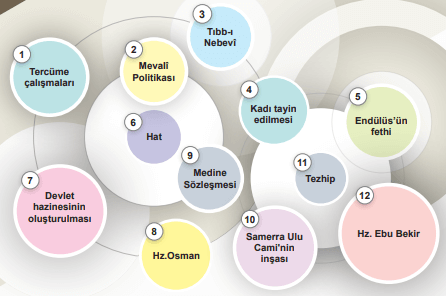 6. Sınıf Sosyal Bilgiler Ders Kitabı Sayfa 138-139-140-141. Cevapları 1. Kitap 2 6. Sınıf Sosyal Bilgiler Ders Kitabı Sayfa 141 Cevapları