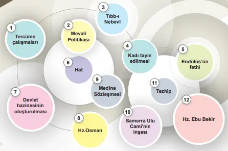 6. Sınıf Sosyal Bilgiler Ders Kitabı Sayfa 141 Cevapları