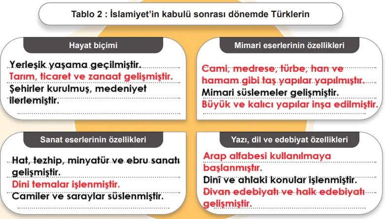 6.Sınıf Sosyal Bilgiler Ders Kitabı Sayfa 150 Cevapları Tablo 2