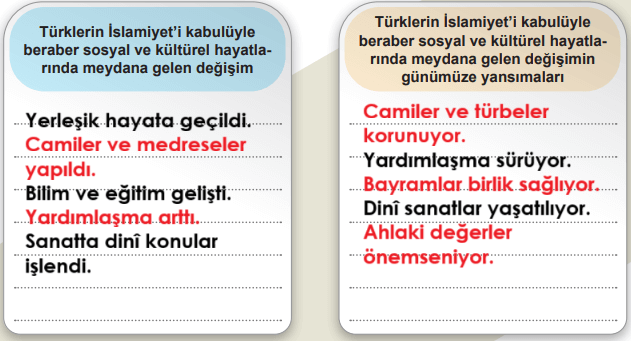 6. Sınıf Sosyal Bilgiler Ders Kitabı Sayfa 157 Cevapları