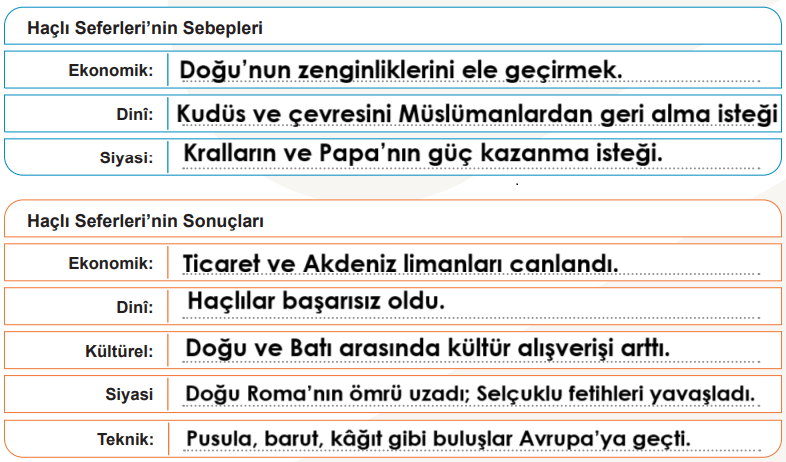 6. Sınıf Sosyal Bilgiler Ders Kitabı Sayfa 172-174-175-176-177. Cevapları 1. Kitap