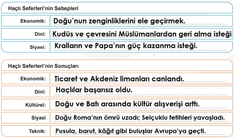 6. Sınıf Sosyal Bilgiler Ders Kitabı Sayfa 172-174-175-176-177. Cevapları 1. Kitap