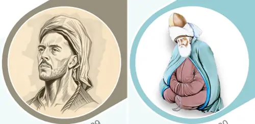 6. Sınıf Sosyal Bilgiler Ders Kitabı Sayfa 29-30-31. Cevapları 1. Kitap