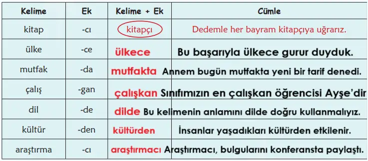 6. Sınıf Türkçe Ders Kitabı Sayfa 161 Cevapları