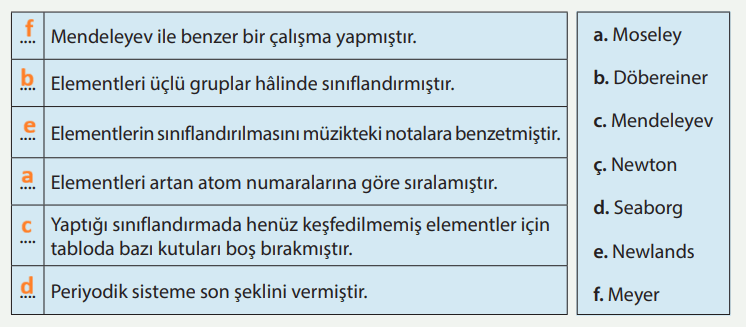 8. Sınıf Fen Bilimleri Ders Kitabı Sayfa 110-115. Cevapları MEB Yayınları