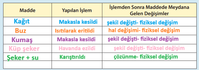8. Sınıf Fen Bilimleri Ders Kitabı Sayfa 118 Cevapları MEB Yayınları
