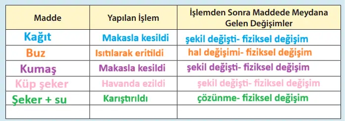 8. Sınıf Fen Bilimleri Ders Kitabı Sayfa 118 Cevapları MEB Yayınları